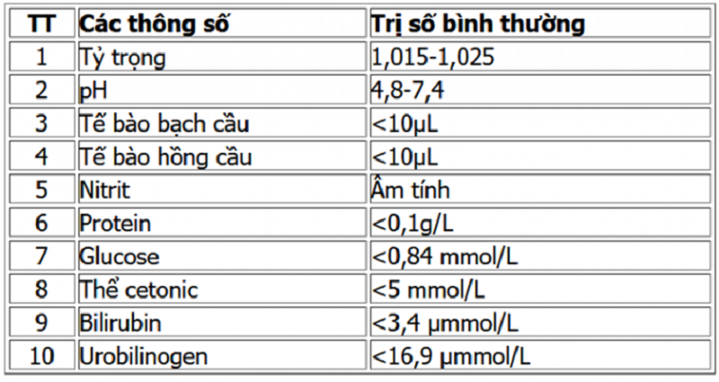 10 thông số được dùng để đối chiếu trong xét nghiệm tổng phân tích nước tiểu