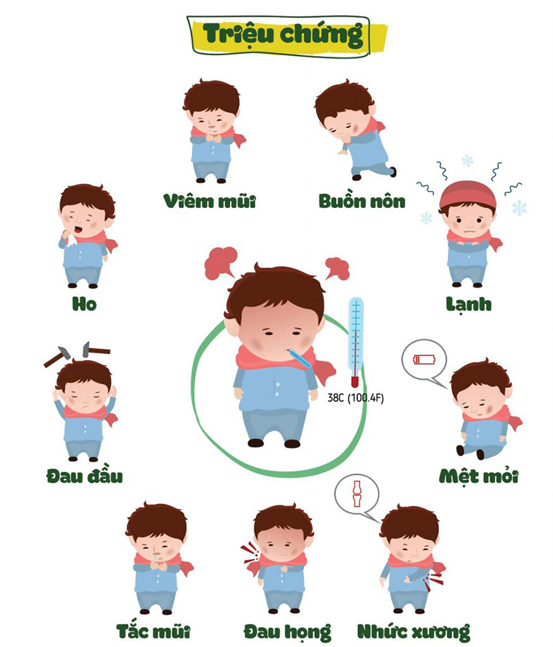 Cúm thường và Cúm A khác nhau như thế nào? | Medlatec