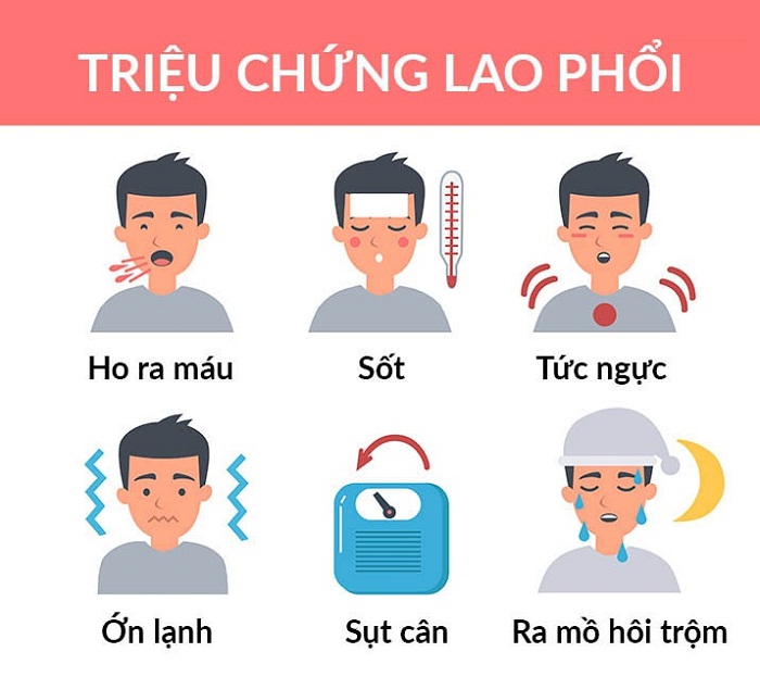 Phòng ngừa bệnh lao phổi