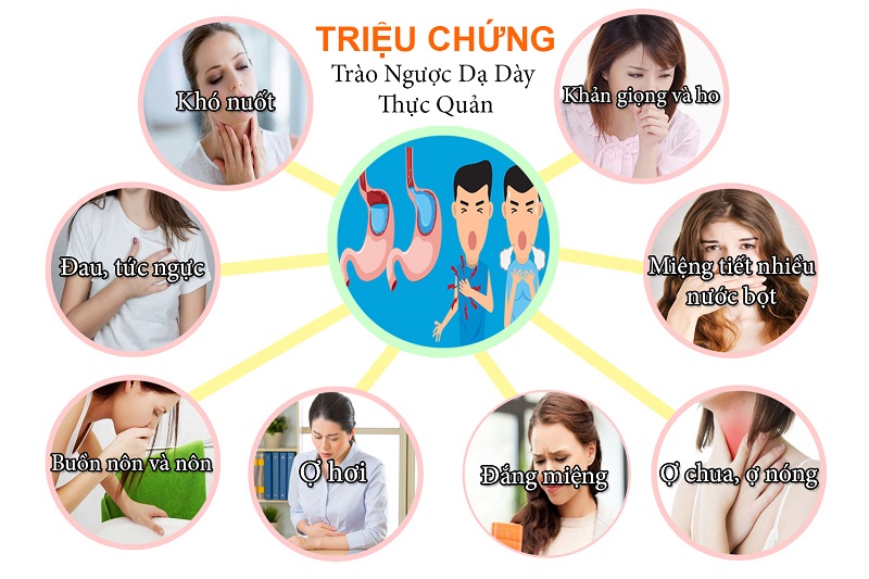 Những triệu chứng thường gặp ở người bị trào ngược dạ dày