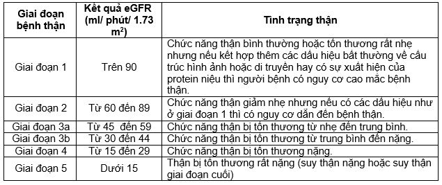 Xét Nghiệm EGFR: Tìm Hiểu Chi Tiết và Ý Nghĩa Trong Chẩn Đoán