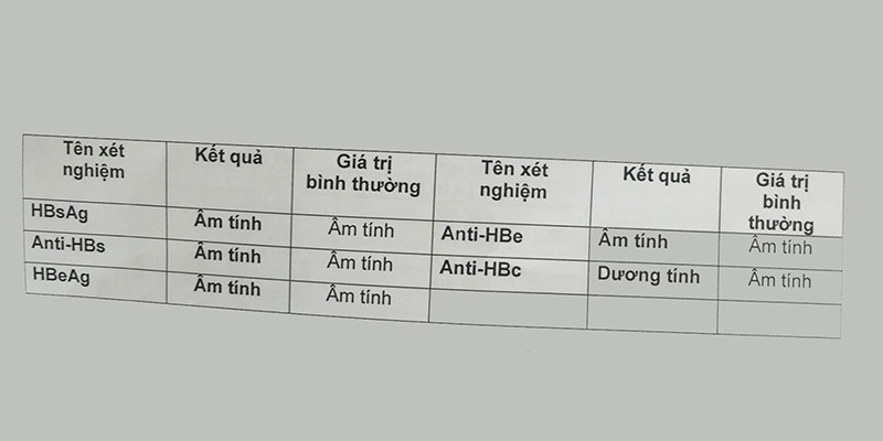 Âm tính hay dương tính dùng để chỉ kết quả xét nghiệm để biết cơ thể có bị bệnh hay không 