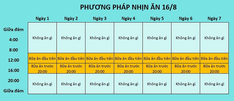 Hướng dẫn nhịn ăn thế nào để giảm cân mà vẫn khỏe