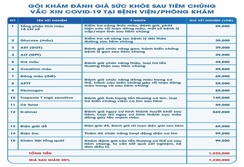 Những đối tượng có nguy cơ gặp tác dụng phụ nên lựa chọn gói kiểm tra sức khỏe sau tiêm của MEDLATEC