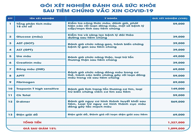 Gói kiểm tra sức khỏe sau tiêm COVID-19 tại nhà mang đến nhiều tiện lợi