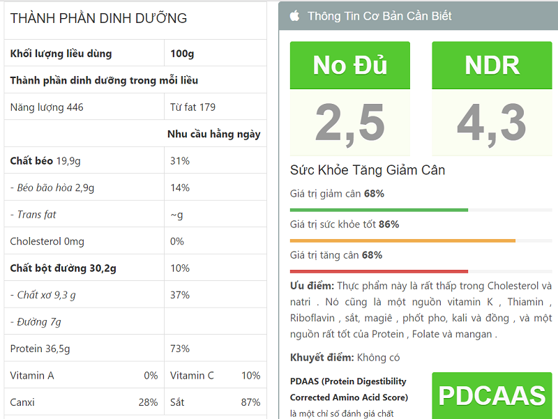 Thành phần dinh dưỡng của hạt đậu nành