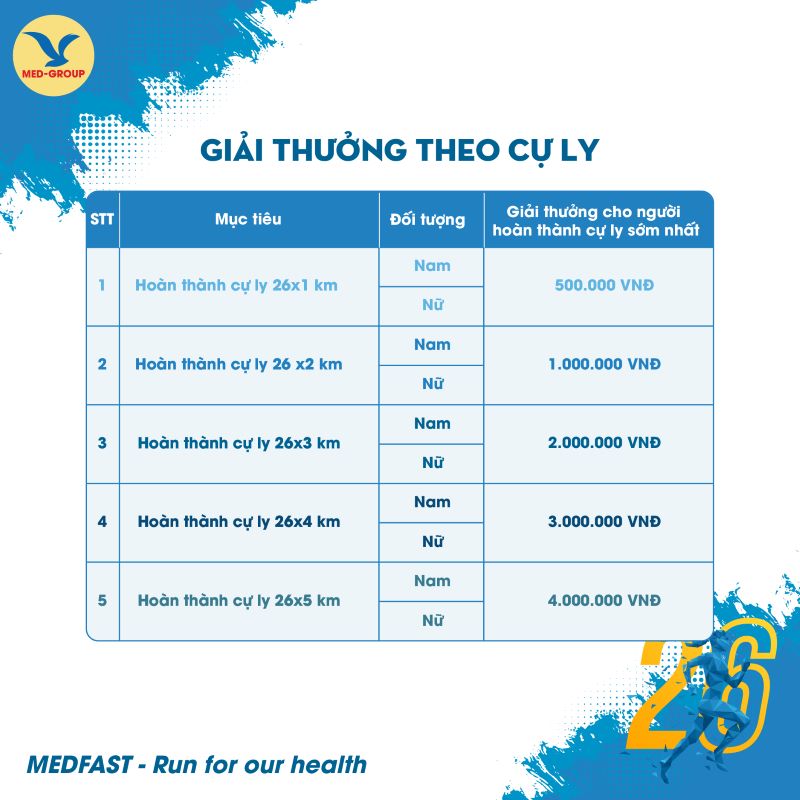 MED-Group phát động Giải chạy trển toàn hệ thống - MedFast - Run for our health