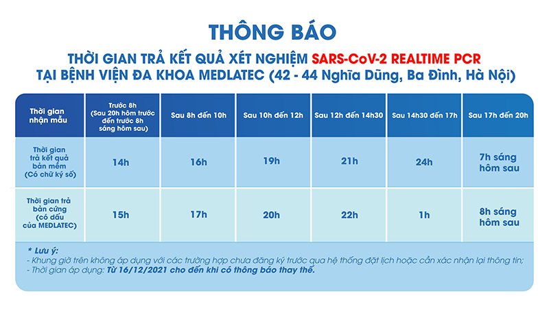 Thông báo thời gian trả kết quả xét nghiệm SARS-CoV-2 Realtime PCR tại Bệnh viện Da khoa MEDLATEC