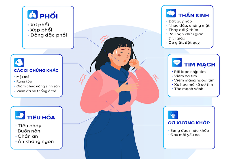 Tổng hợp các biểu hiện hậu Covid ở những F0 đã khỏi bệnh