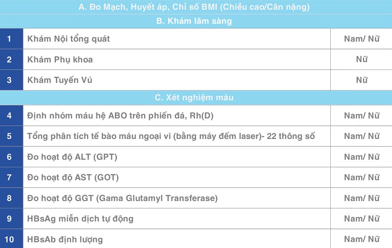 Một trong các nội dung của gói khám sức khỏe sinh sản dành cho cặp đôi