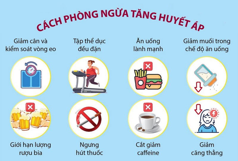 Cách phòng ngừa bệnh cao huyết áp