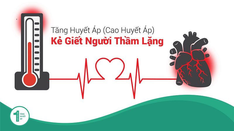 Huyết áp tăng vô cùng nguy hiểm đến sức khỏe mỗi người