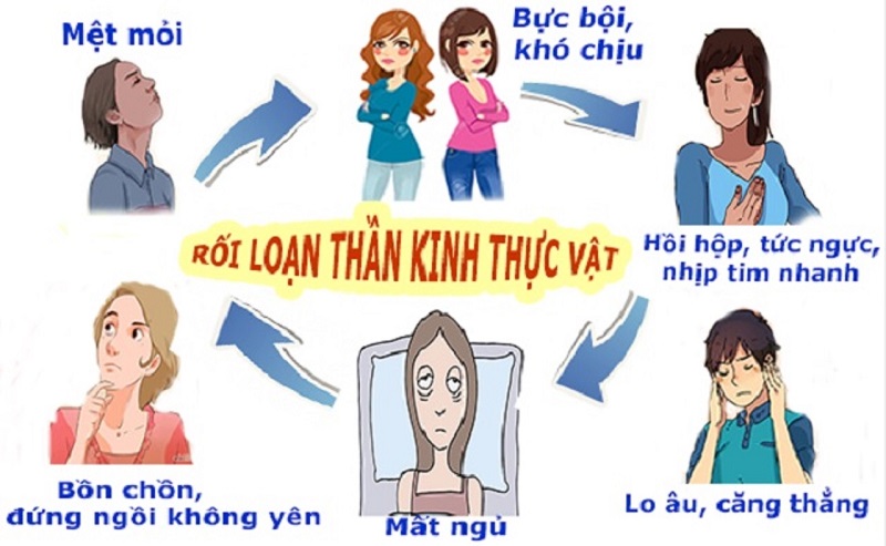 Rối loạn thần kinh tim triệu chứng: Nguyên nhân và cách điều trị hiệu quả