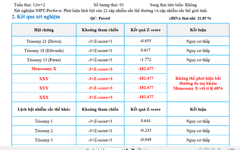 Các bệnh lý bất thường NST có thể phát hiện qua xét nghiệm NIPT