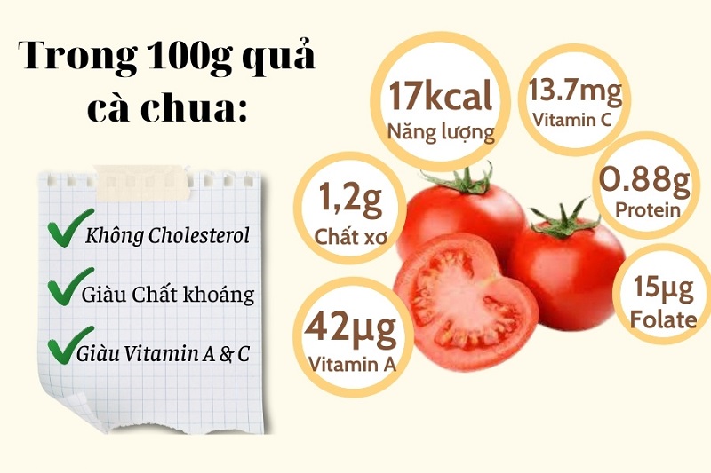 Mẹ bầu ăn cà chua được không câu trả lời là có vì nó chứa nhiều thành phần dinh dưỡng tốt cho thai kỳ