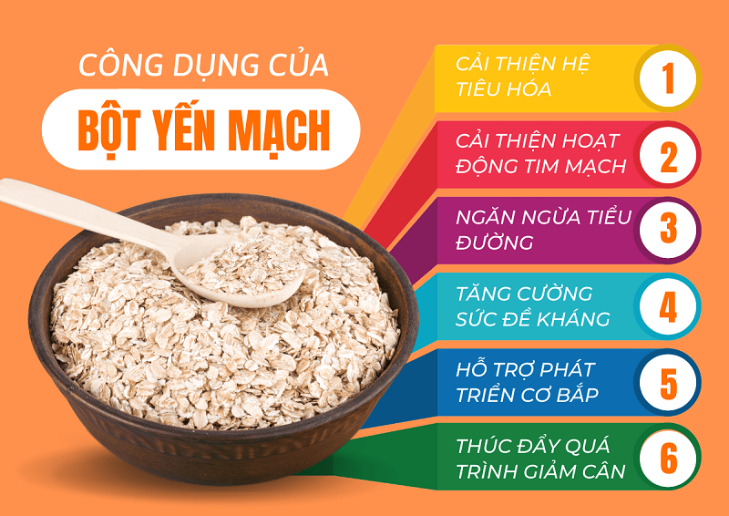 Những công dụng chính của bột yến mạch với cơ thể con người