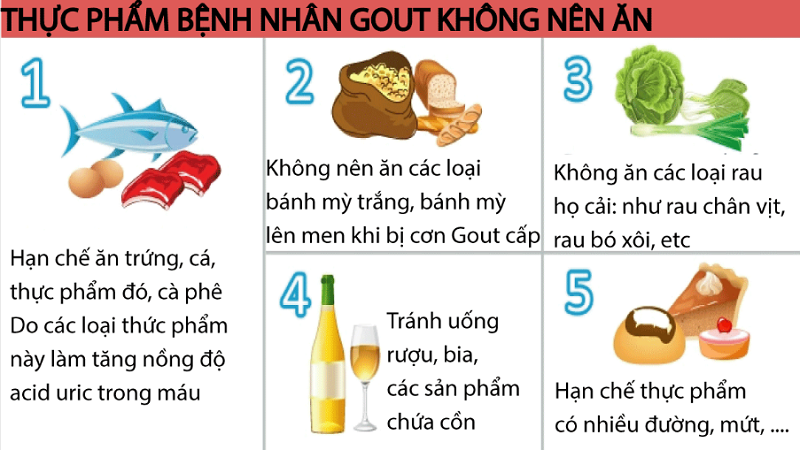 Một số thực phẩm người bị gout nên kiêng trong ngày Tết