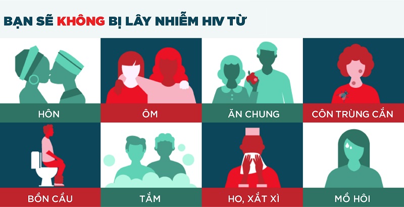 Hình hình ảnh lý giải HIV ko lây qua quýt đàng nào