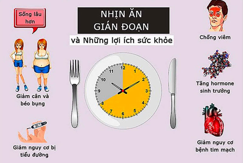 1. Nhịn ăn gián đoạn là gì?