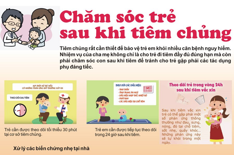 Hướng dẫn chăm sóc, theo dõi dấu hiệu sau tiêm phòng cho trẻ