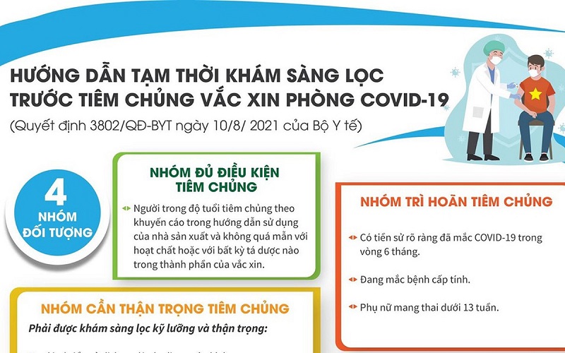 Quy định về các nhóm điều kiện tiêm chủng trong vắc xin Covid