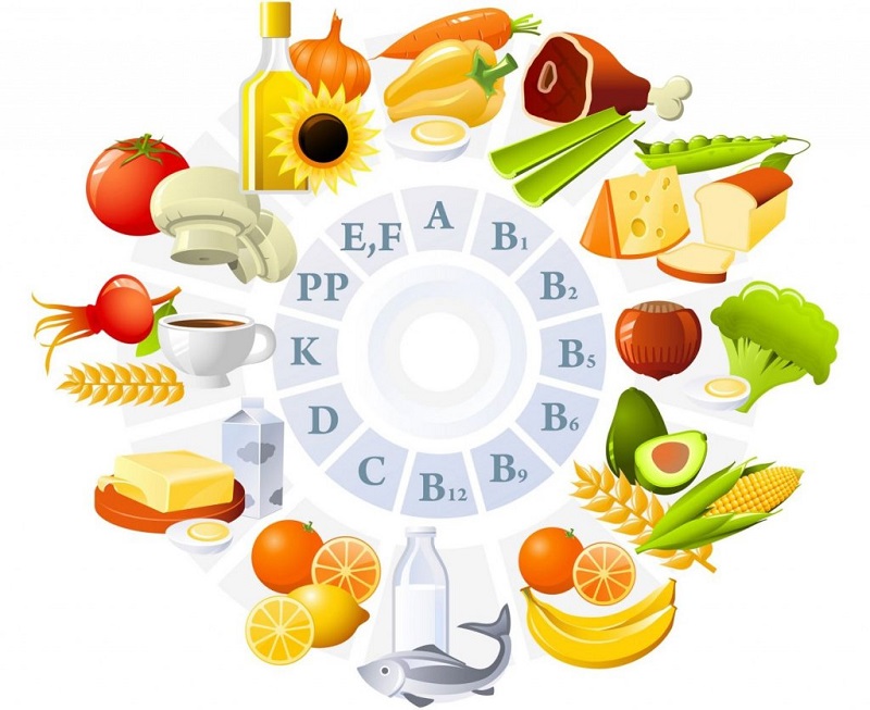 Vi chất dinh dưỡng bao gồm tất cả các vitamin và khoáng chất cần thiết cho cơ thể