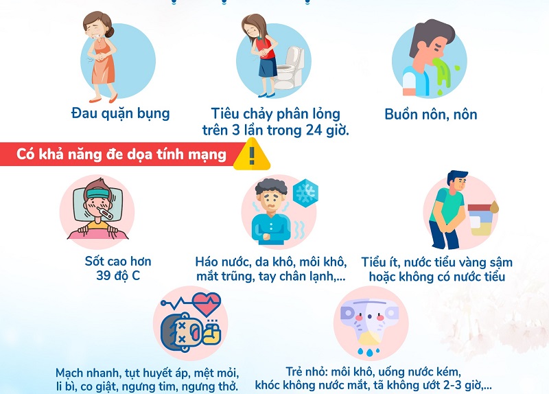 Các biểu hiện ngộ độc thực phẩm điển hình
