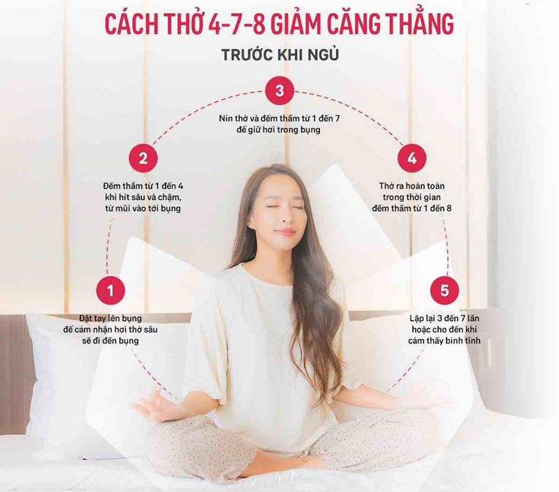 Kỹ thuật đếm nhịp giúp cải thiện chức năng phổi