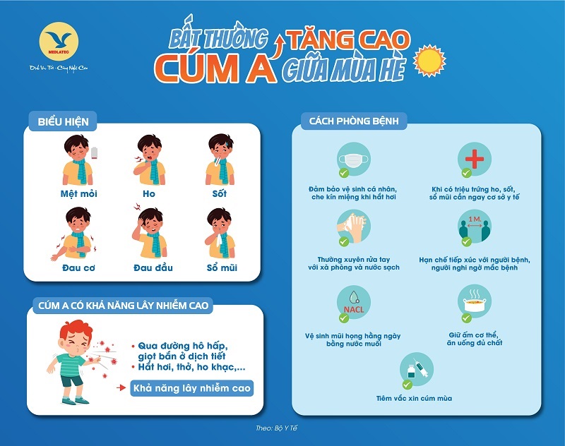 Triệu chứng và cách phòng tránh cúm A theo khuyến cáo của Bộ Y tế