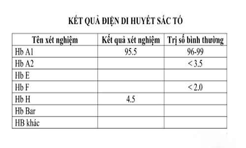 xét nghiệm điện di huyết sắc tố tại MEDLATEC an toàn, nhanh chóng, chính xác