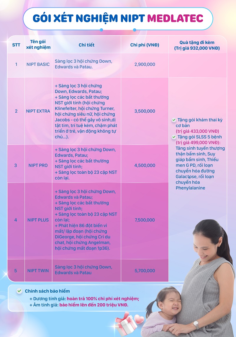 Các gói xét nghiệm NIPT tại MEDLATEC hiện nay
