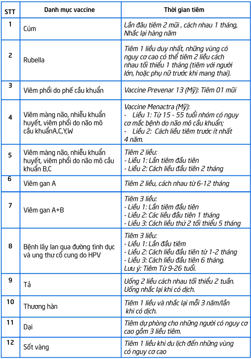 Danh sách các vaccine tiêm cho trẻ theo chương trình tiêm chủng mở rộng