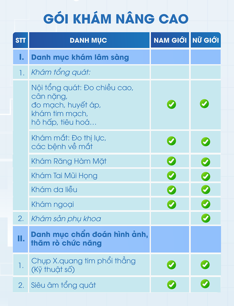 Gói khám sức khỏe định kỳ nâng cao tại MEDLATEC