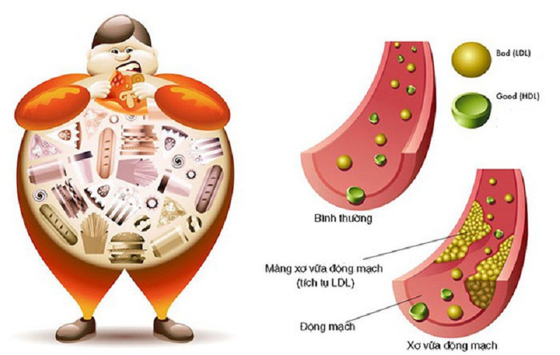 Năm mới như ý, Xuân Canh tý bạn nên đo ngay các chỉ số sức khỏe này