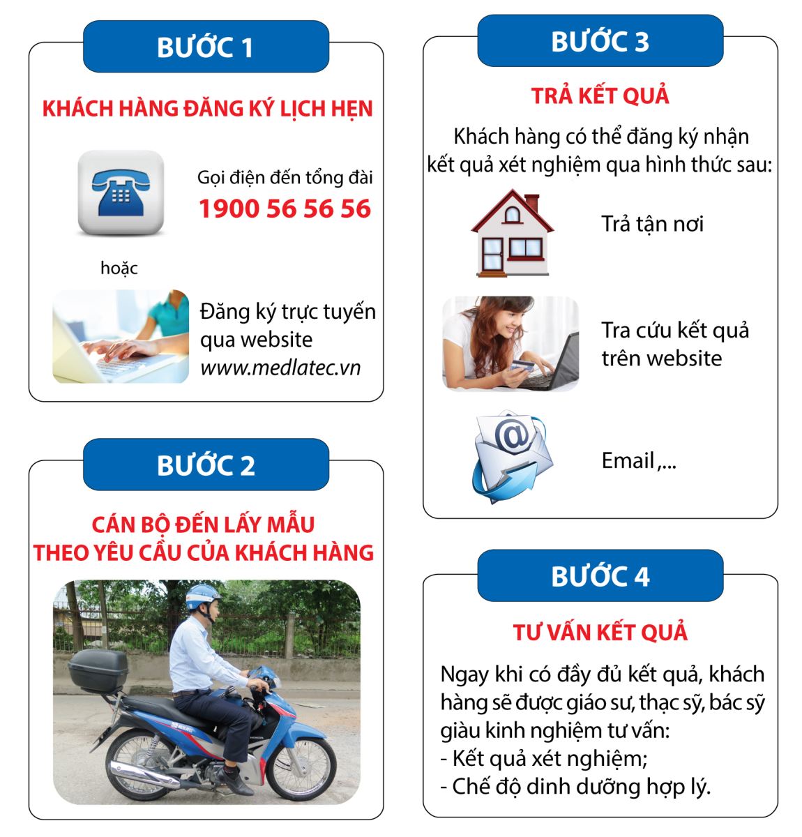 Các bước lấy mẫu xét nghiệm tại nhà