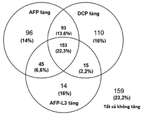 chẩn đoán virus viêm gan B