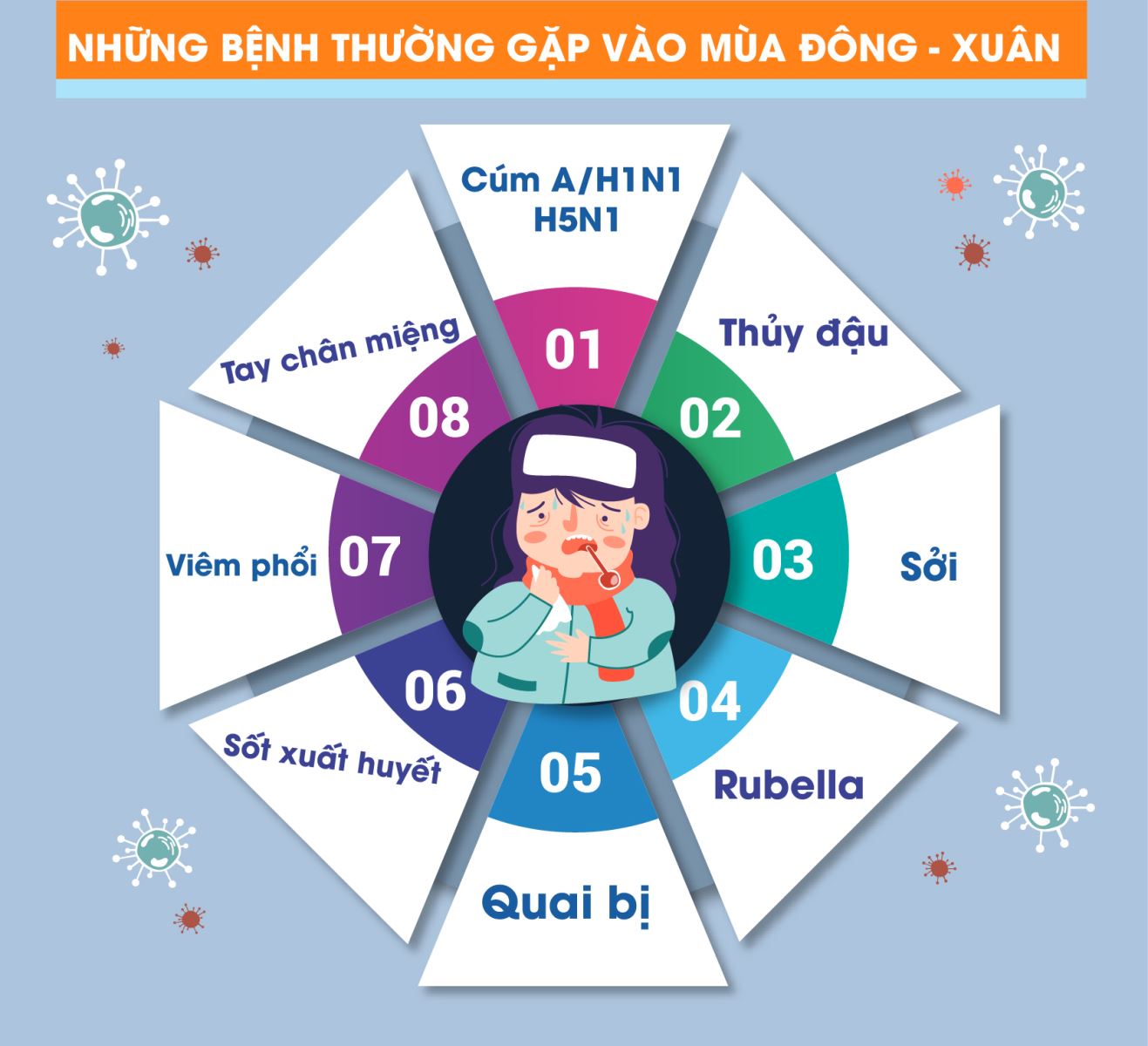 Các bệnh thường gặp mùa đông xuân