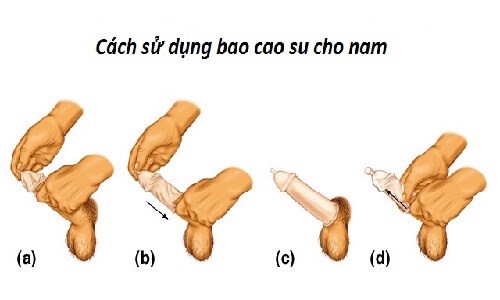 địa chỉ khám nam khoa uy tín ở Hà Nội