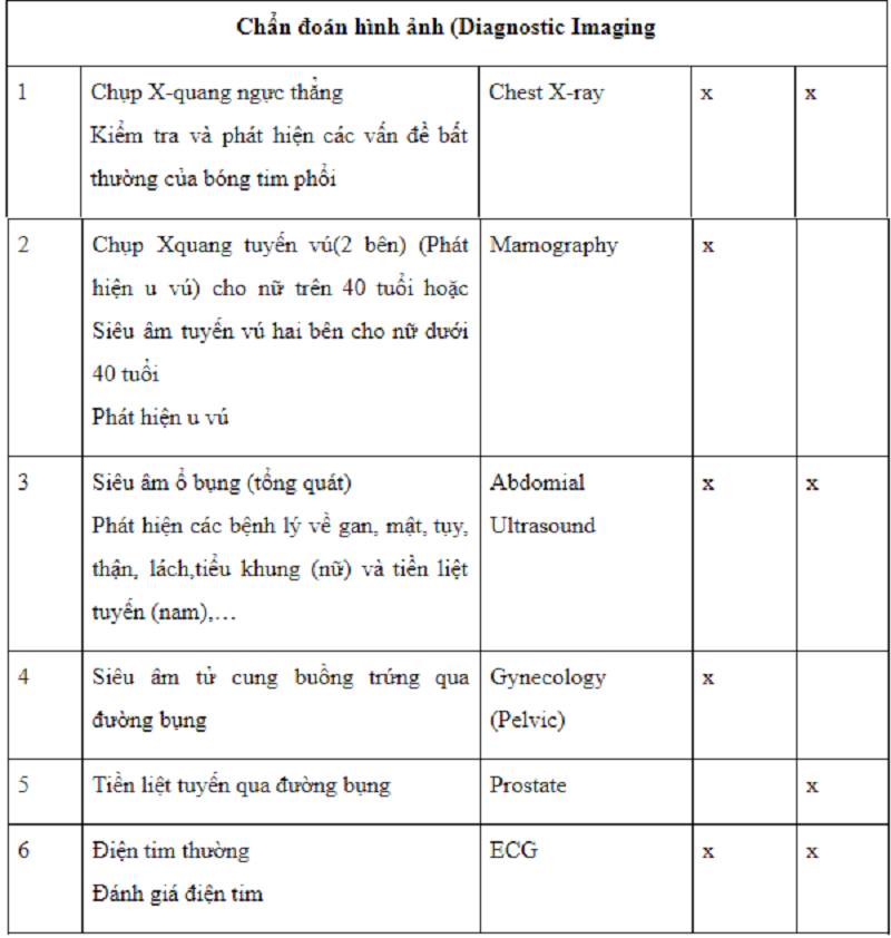 Một số chẩn đoán hình ảnh cần thực hiện khi khám sức khỏe tổng quát