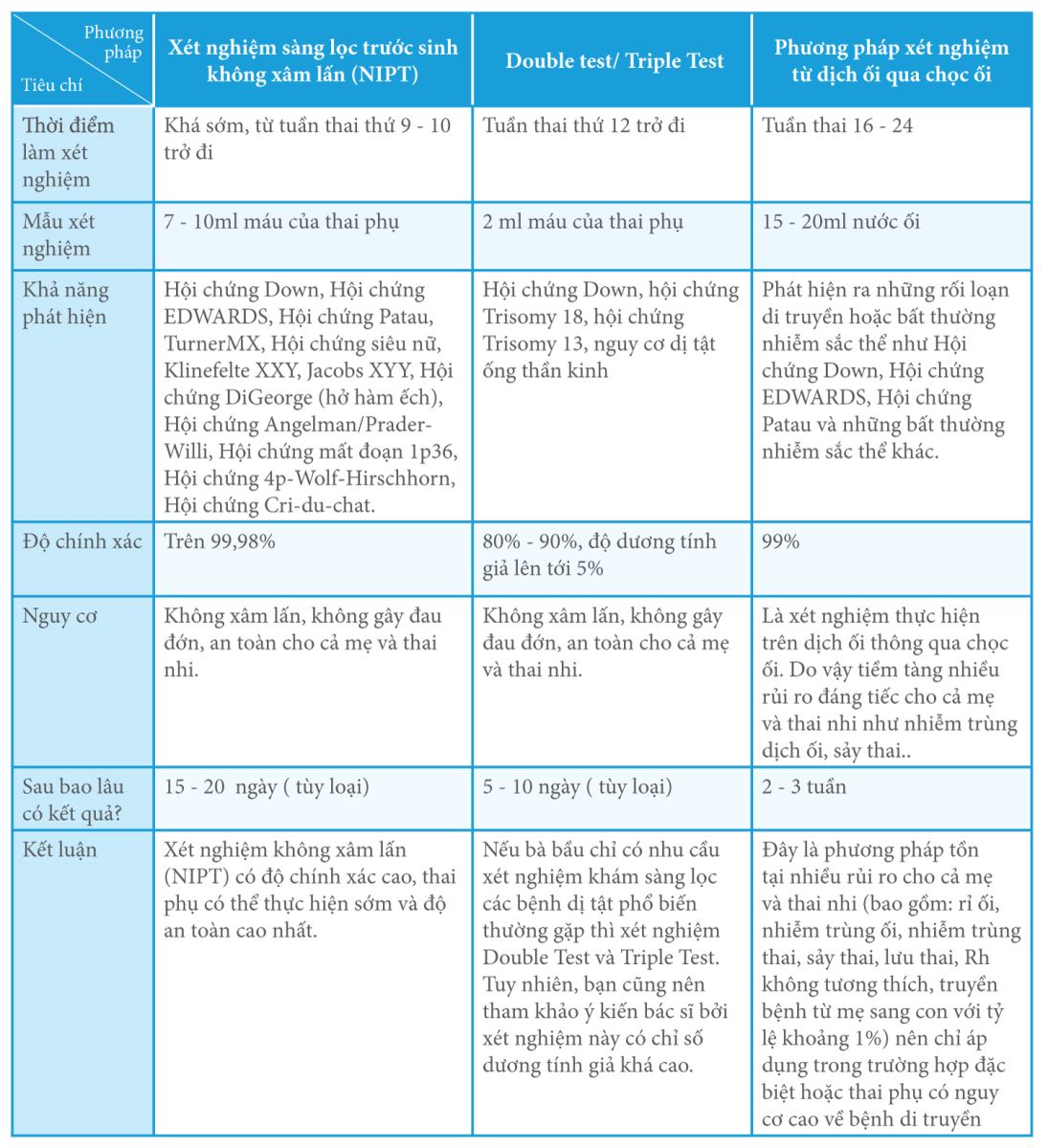 xét nghiệm sàng lọc trước sinh NIPT