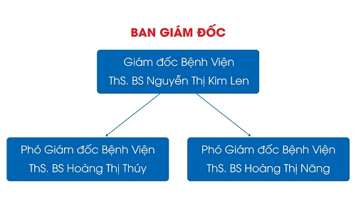 Giới thiệu lịch sử phát triển và quá trình hình thành MEDLATEC group