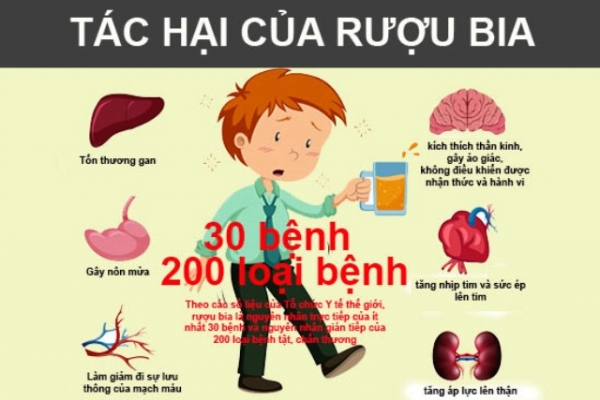 Tác hại của bia rượu