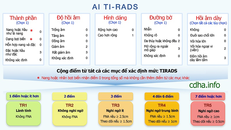 Nhân 2 thùy tuyến giáp TIRADS 3 và các biến chứng có thể gặp