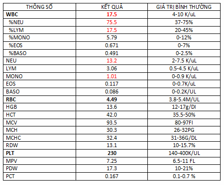 2. Giá trị RBC bình thường