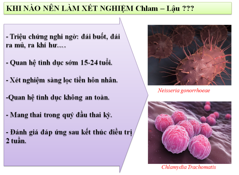 Xét nghiệm chlamydia, lậu