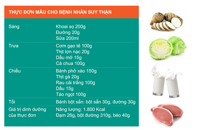 Chế độ ăn có ý nghĩa rất quan trọng với bệnh nhân bị suy thận