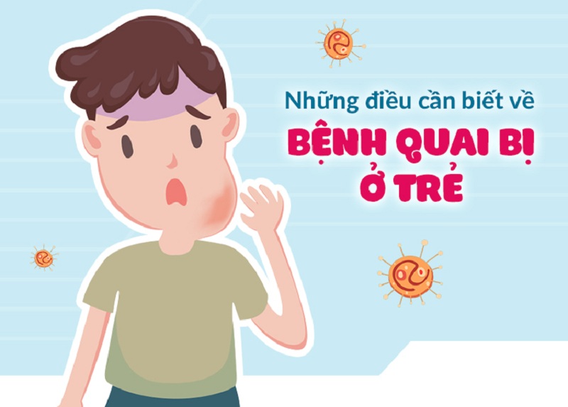 Khi mắc quai bị, bệnh sẽ tiến triển theo từng giai đoạn 