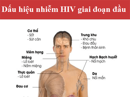Theo dõi các dấu hiệu bất thường của cơ thể và thăm khám y tế kịp thời sau khi phơi nhiễm 